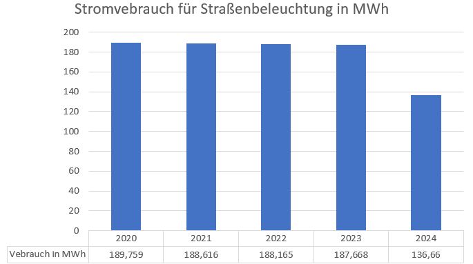 2025 Umweltamt Klimadiagramm 2