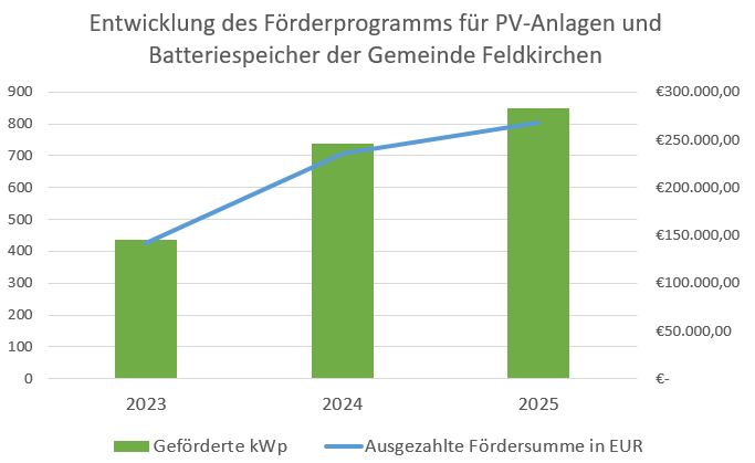 2025 Umweltamt Klimadiagramm 3